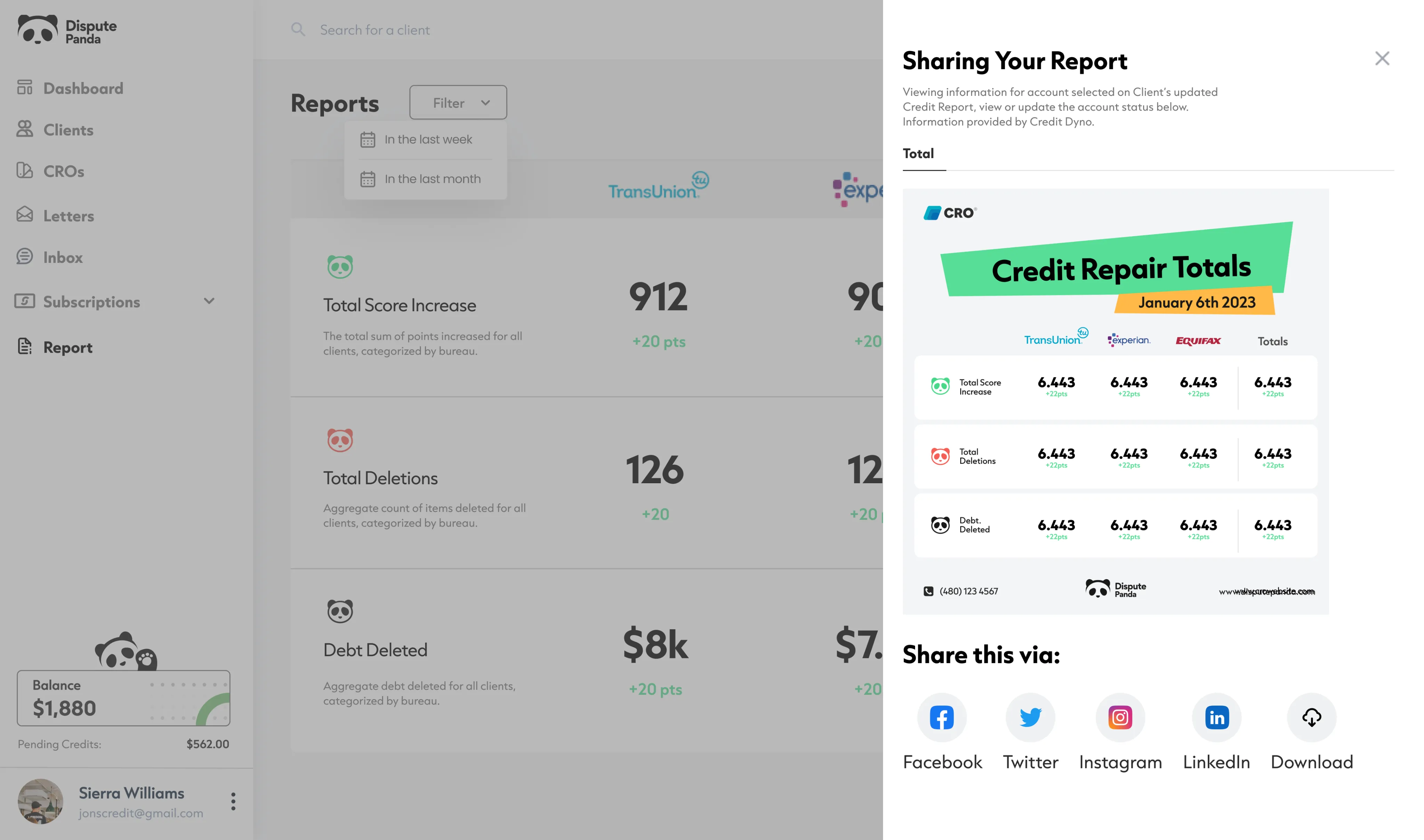 Credit repair stats: clients, letters mailed and results